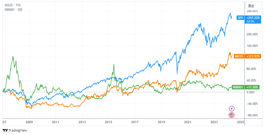 TradingView