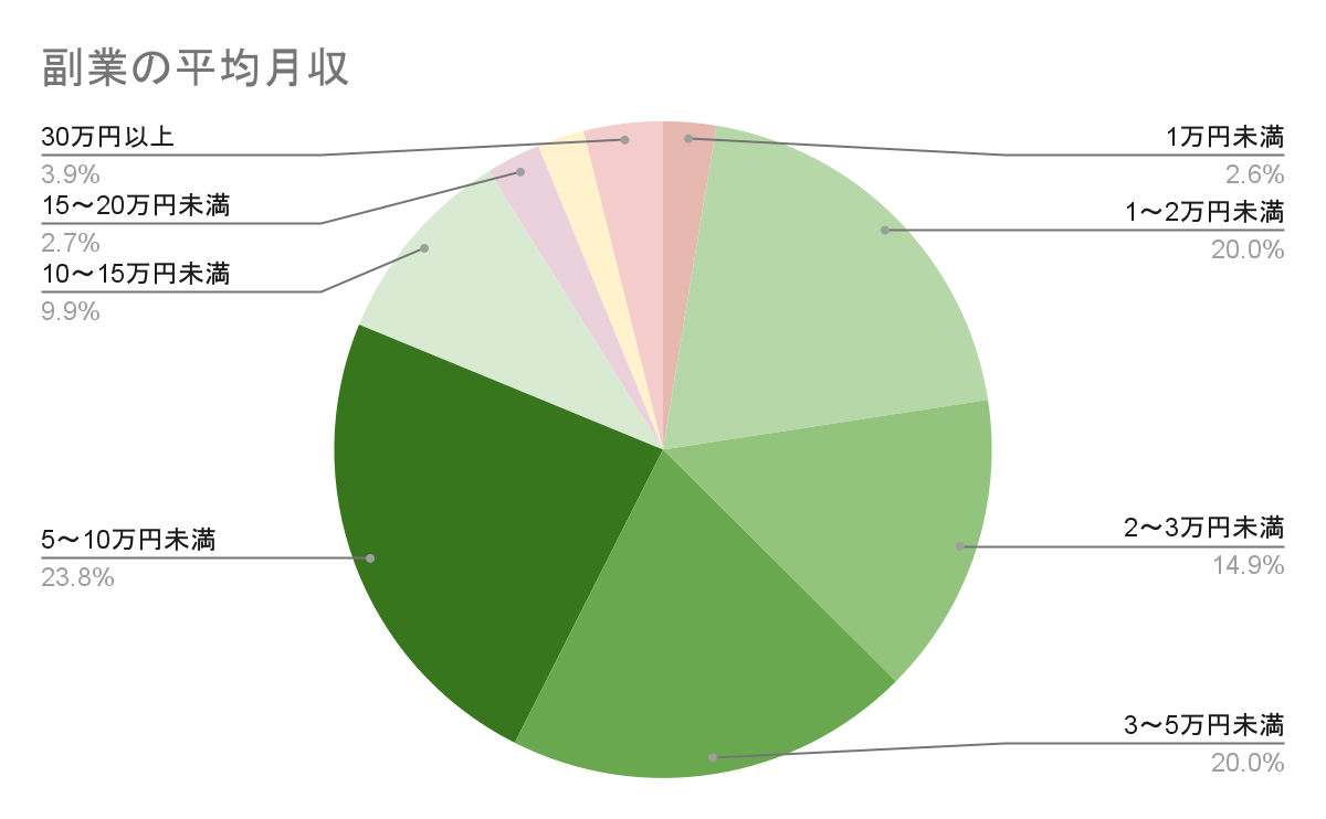 お金の増やし方を徹底解説｜投資や節約などポイントも紹介