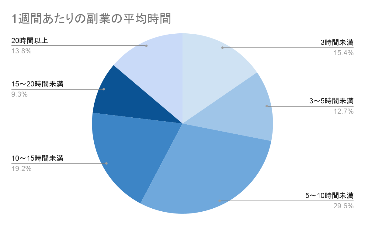 お金の増やし方を徹底解説｜投資や節約などポイントも紹介