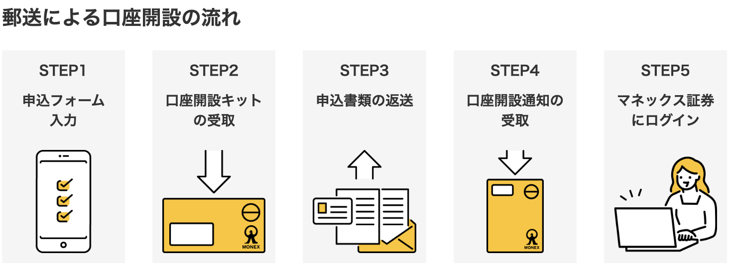 マネックス証券