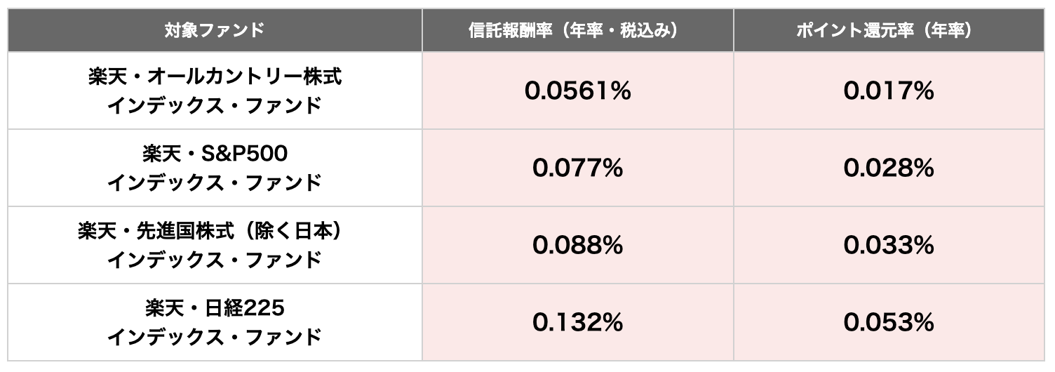 楽天証券