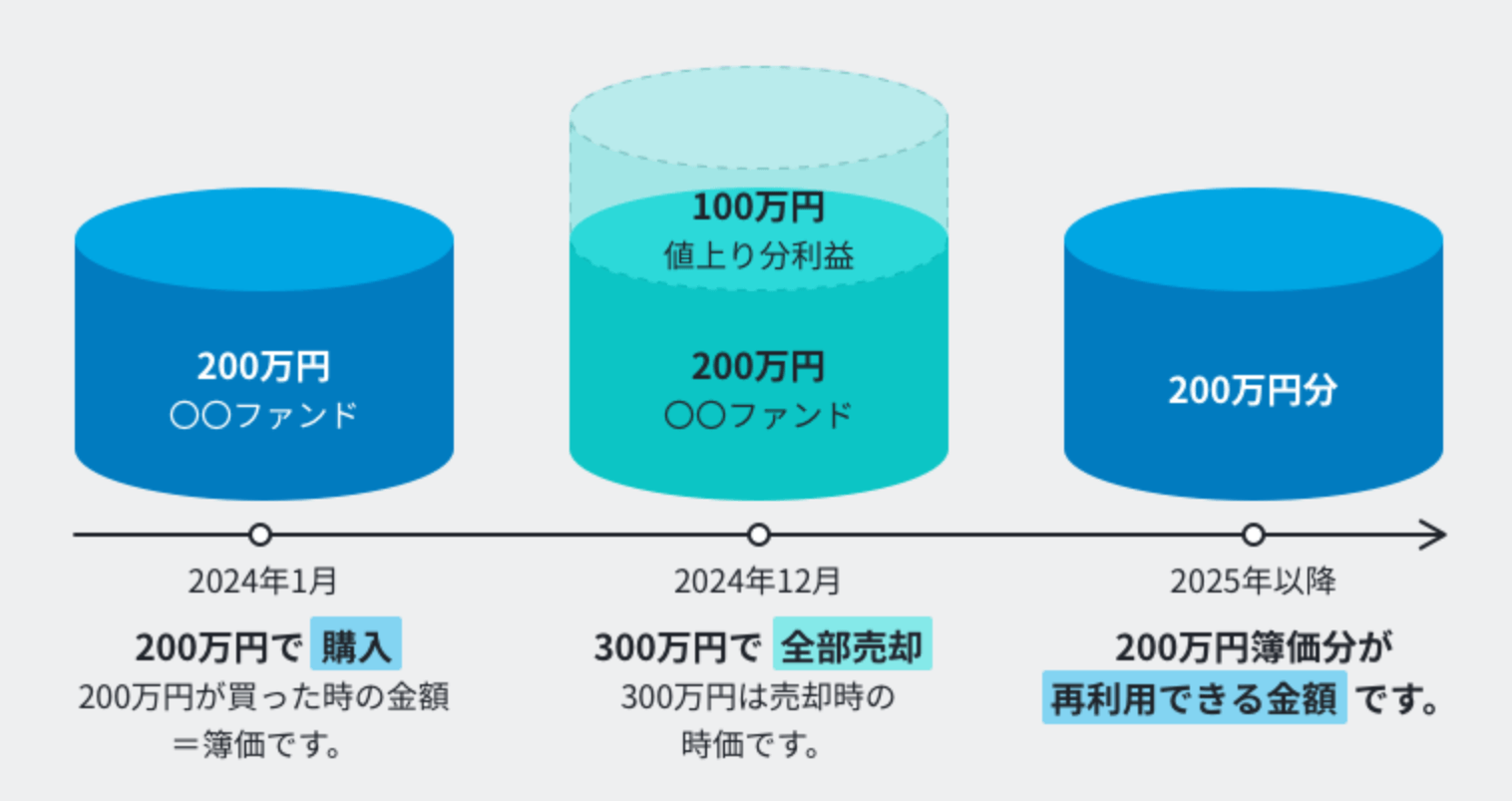 フィデリティ証券