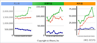 GMOクリックTV