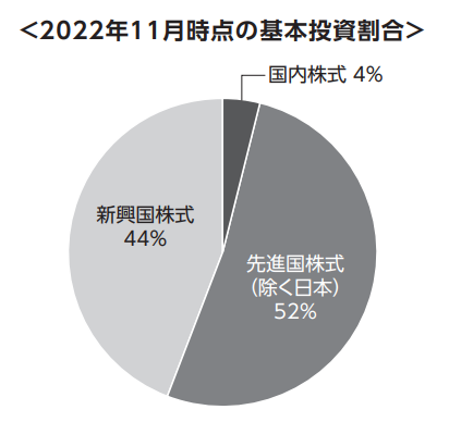 基本投資割合