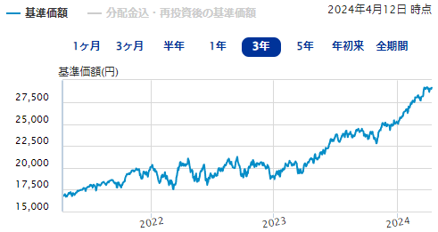 SBI証券