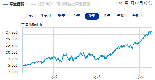 SBI証券