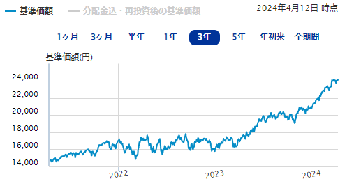 SBI証券