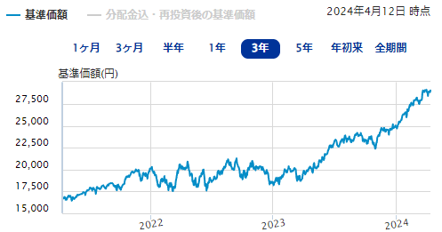 SBI証券