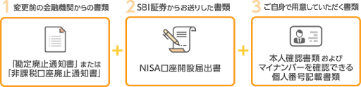 SBI証券へ提出する書類