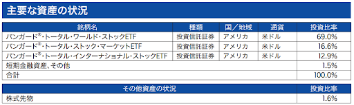 主要な資産の状況