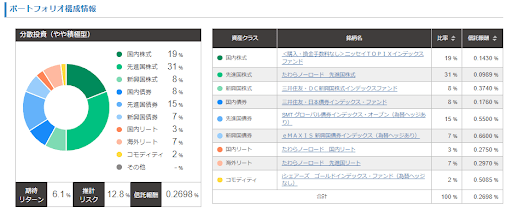 ３つのロボアドバイザーで投信の銘柄選定が楽に