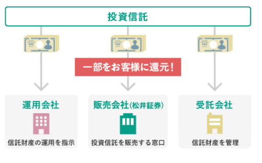 松井証券