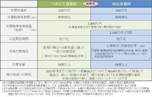 新しいNISAのポイント