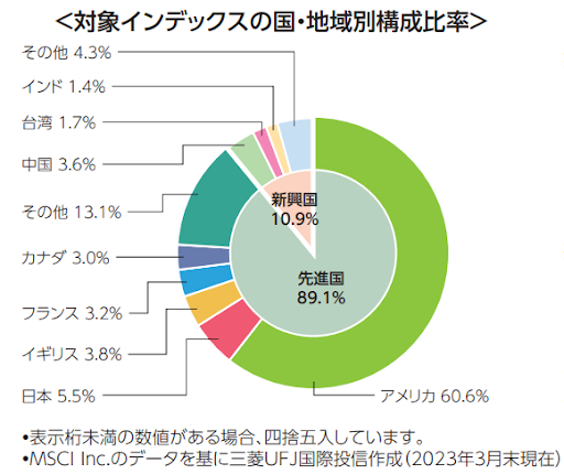 対象インデックス比率