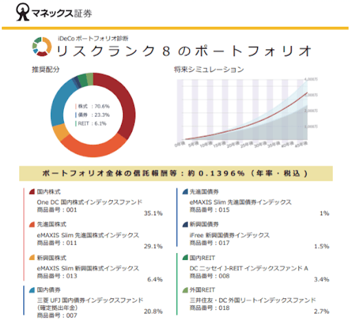 簡単な質問に答えるだけで銘柄を選んでくれる