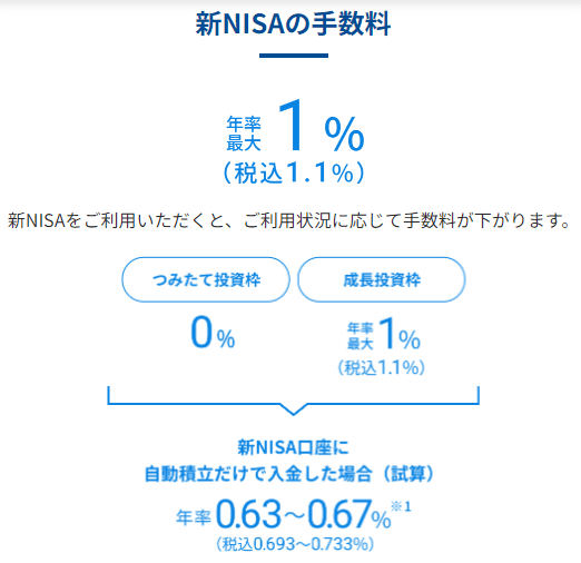 ウェルスナビの新NISAの手数料