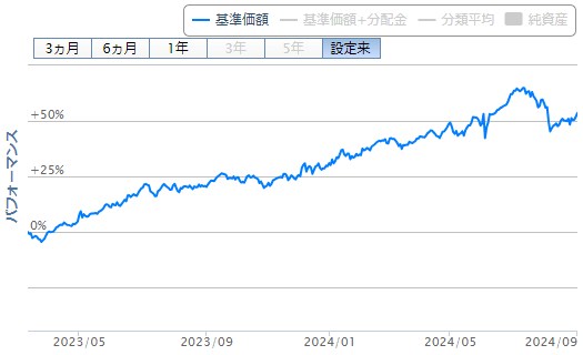 iFreeNEXT インド株インデックス