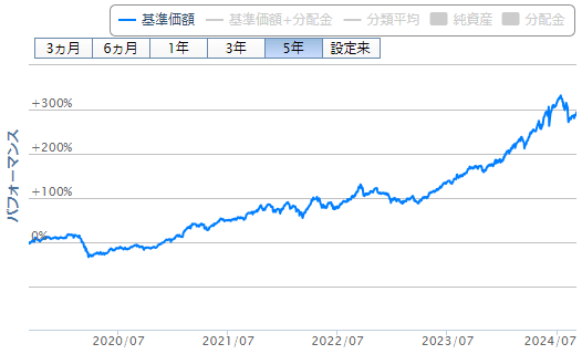 HSBC インド・インフラ株式オープン