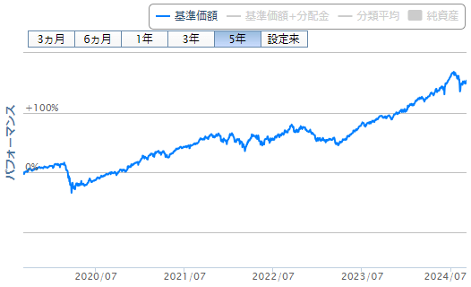 iTrustインド株式