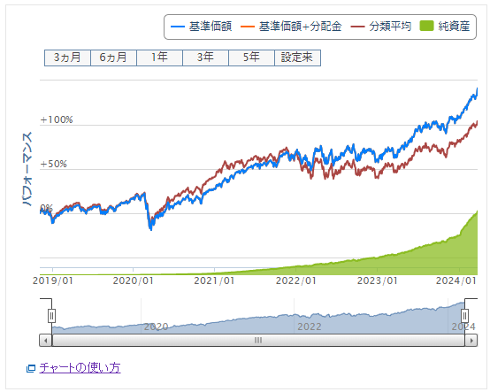 楽天証券