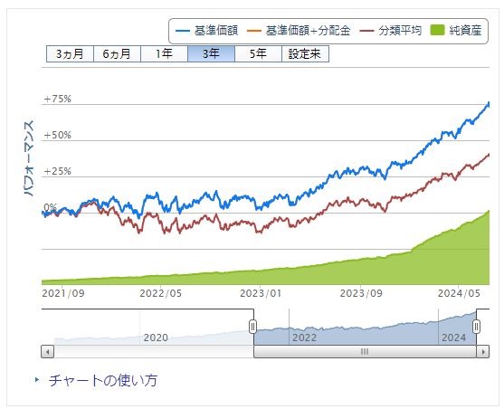 eMAXIS Slim 全世界株式（オール・カントリー）