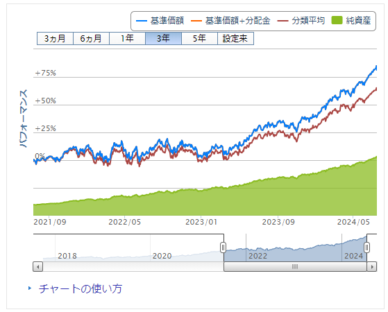 楽天・全米株式インデックス・ファンド