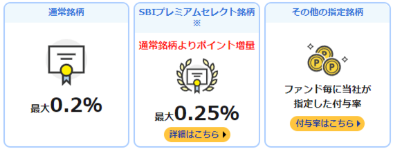 投信マイレージ（投信保有ポイント）は変わらない