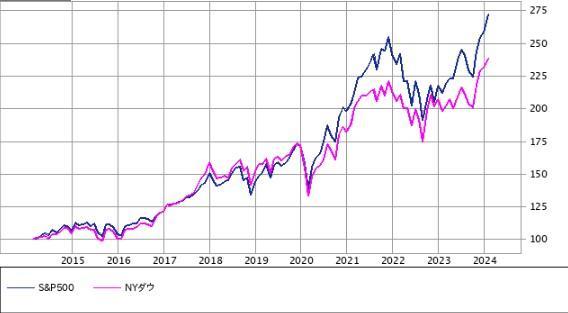 お金の増やし方を徹底解説｜投資や節約などポイントも紹介