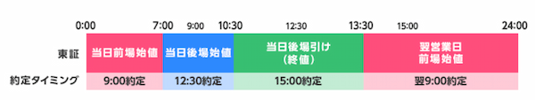 SBI証券「S株」