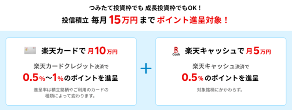 キャッシュレスで月15万円まで積み立てられる