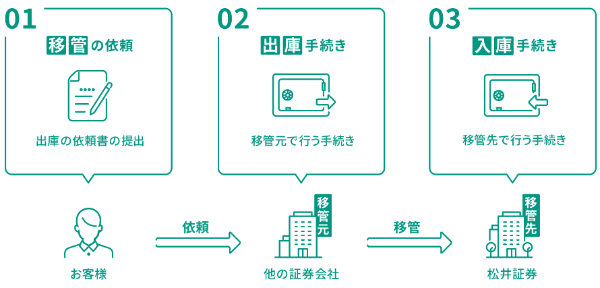 松井証券