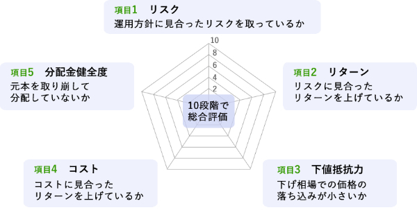 投信提案ロボ