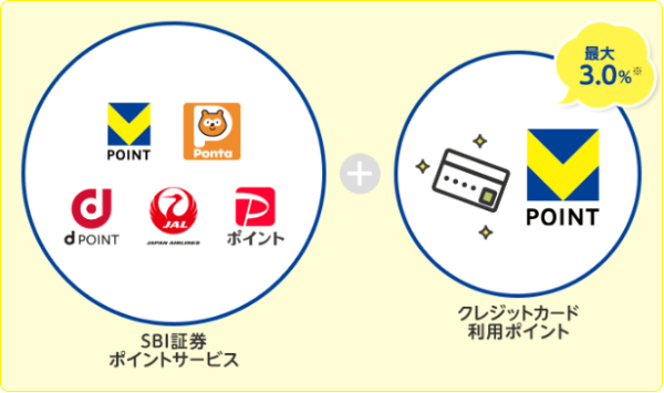 Vポイント：SBI証券