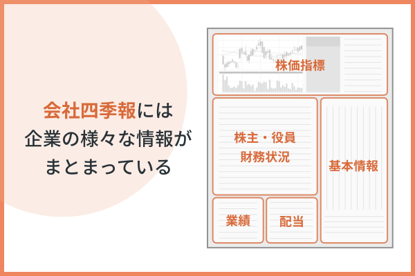 会社四季報イメージ