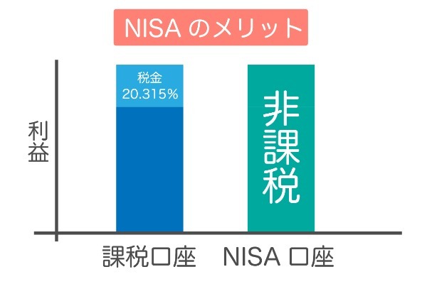 新NISAにおすすめの証券会社5選！証券会社の特徴や注意点を解説