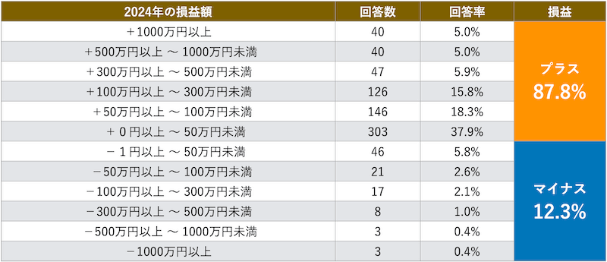 株の学校ドットコム