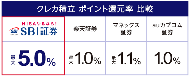 SBI証券