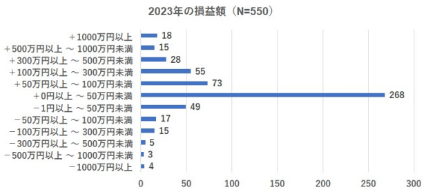 2023年下半期の展望調査