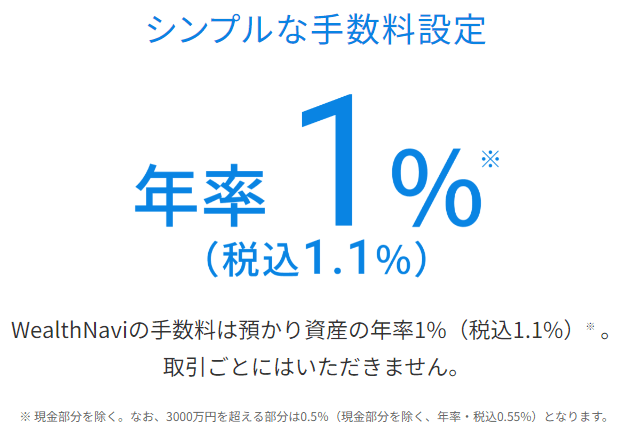 ウェルスナビの手数料