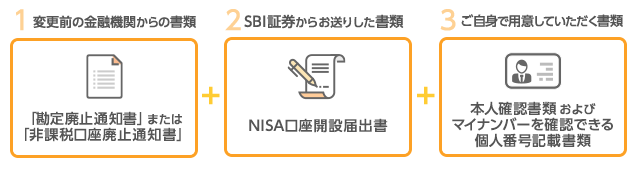 SBI証券