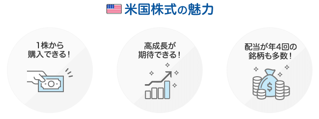 SBI証券