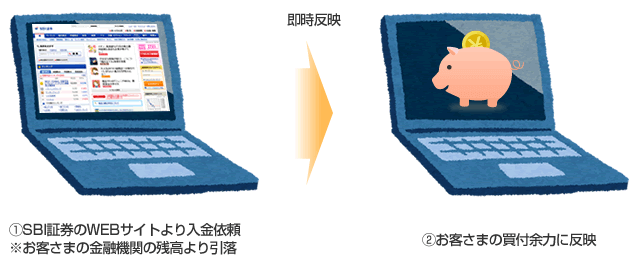 SBI証券