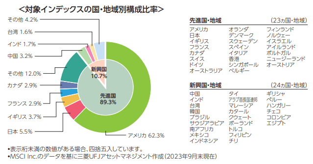 交付目論見書｜eMAXIS Slim 全世界株式（オール・カントリー）