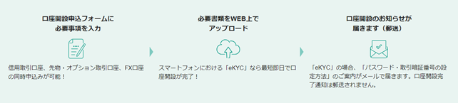 松井証券口座開設手順