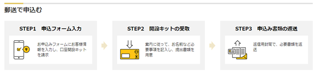郵送申し込み
