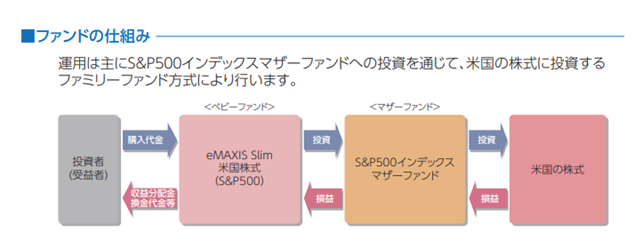 ファンドの仕組み