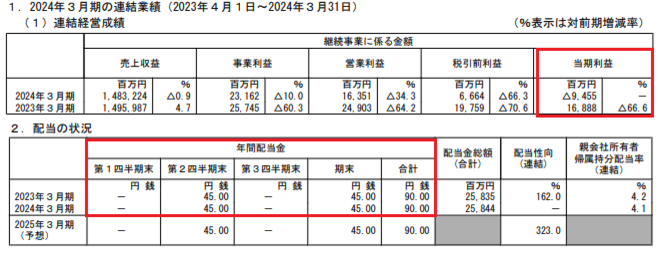 2024年3月期 決算短信｜LIXIL