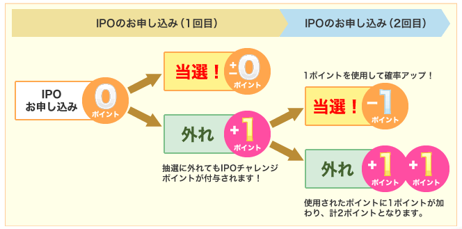 SBI証券