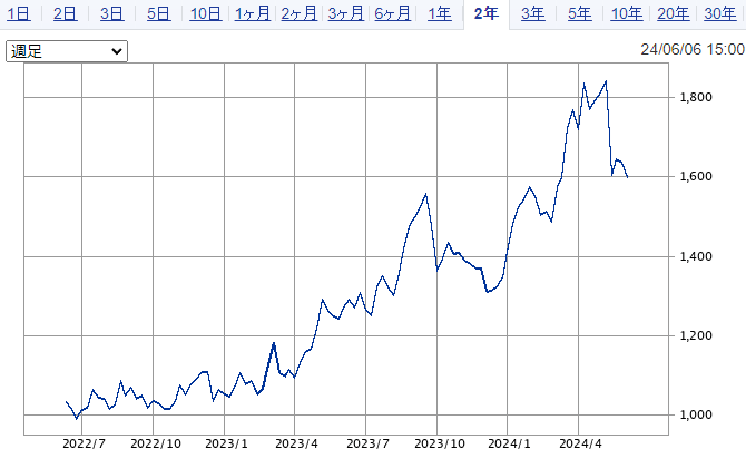 SBI証券