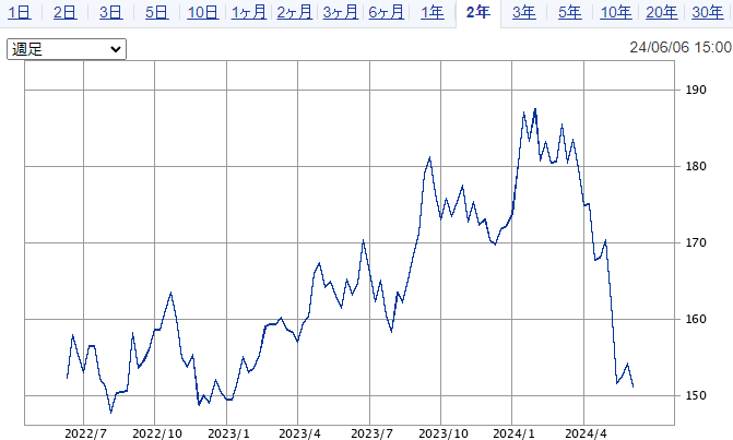 SBI証券